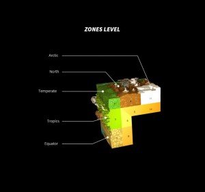 Planets3_Zones_Levels